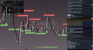 AMD chart