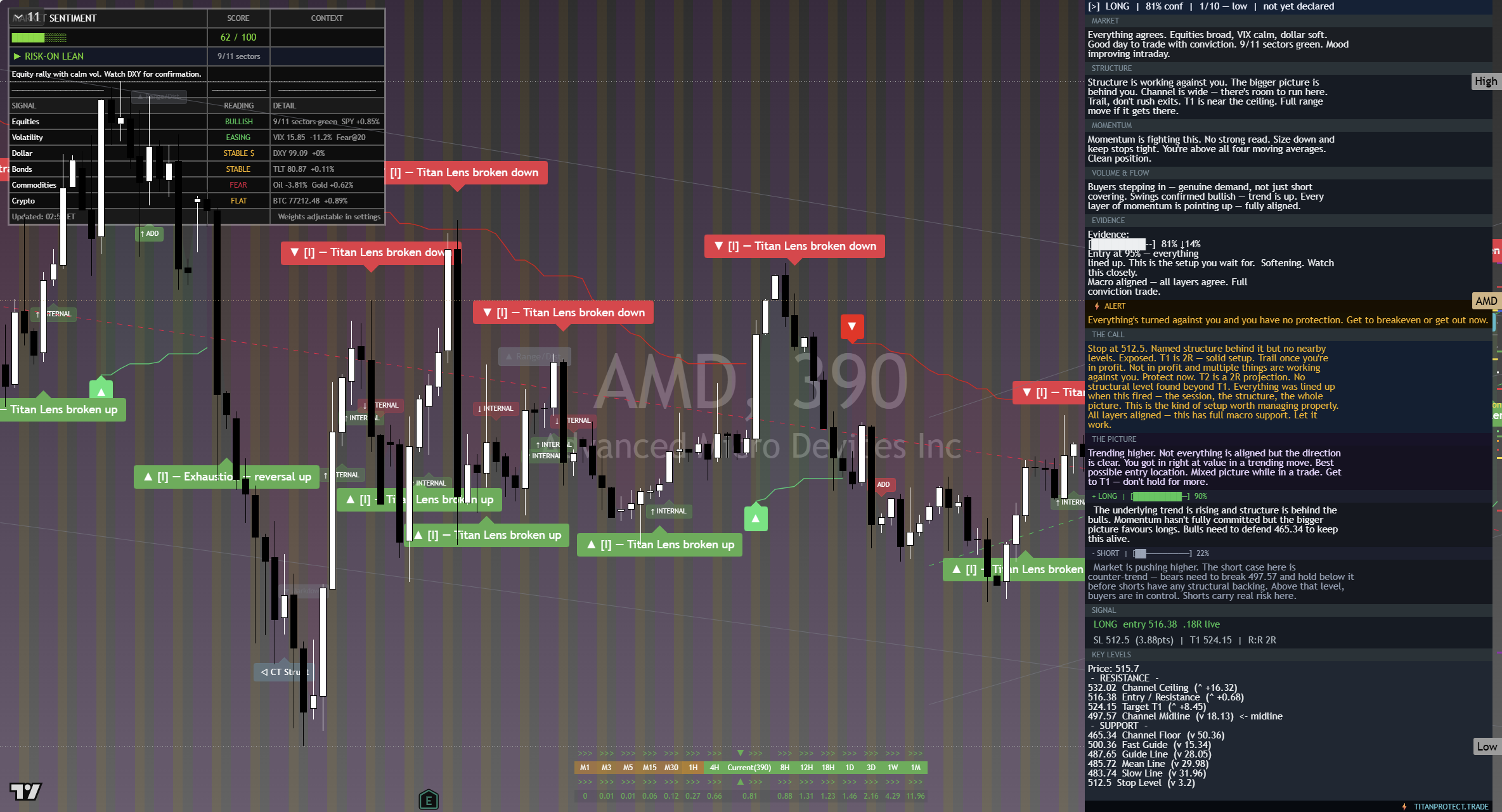AMD framework chart, 13 September 2026
