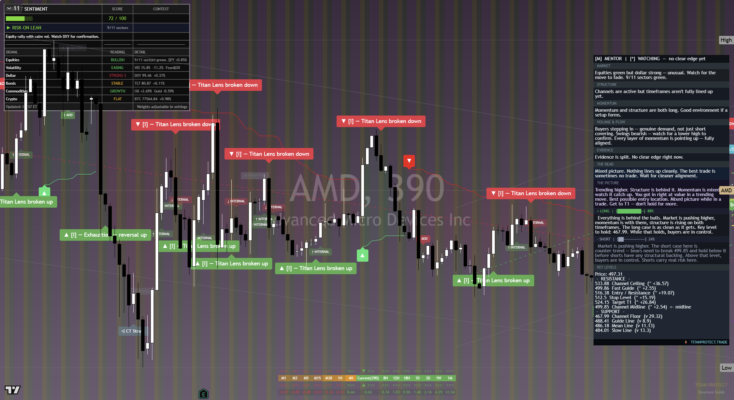 AMD framework chart, 14 September 2026