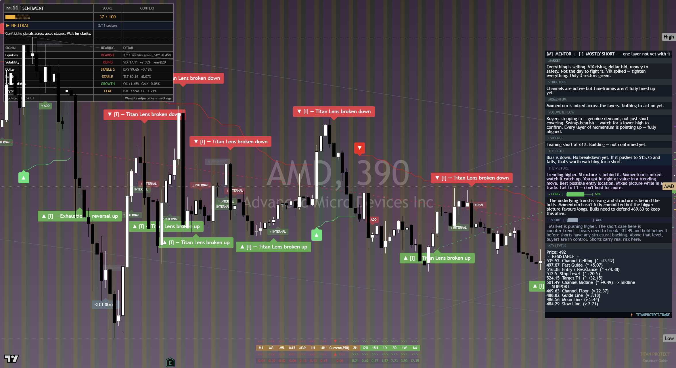 AMD framework chart, 15 September 2026
