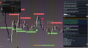 AMD chart