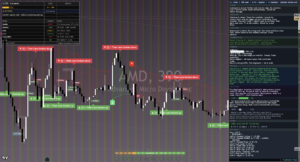 AMD chart