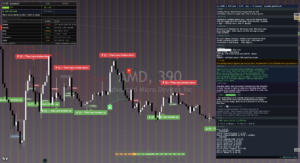AMD chart