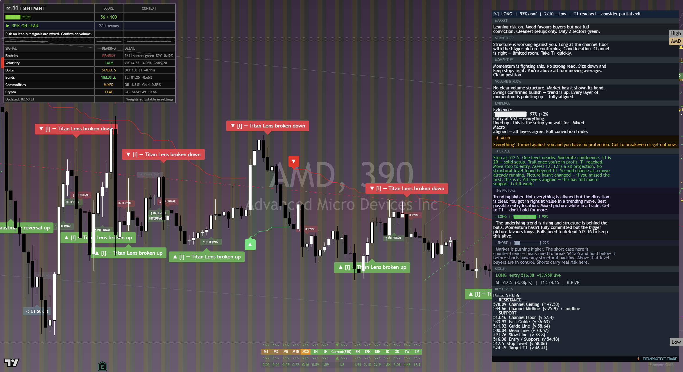 AMD framework chart, 21 September 2026