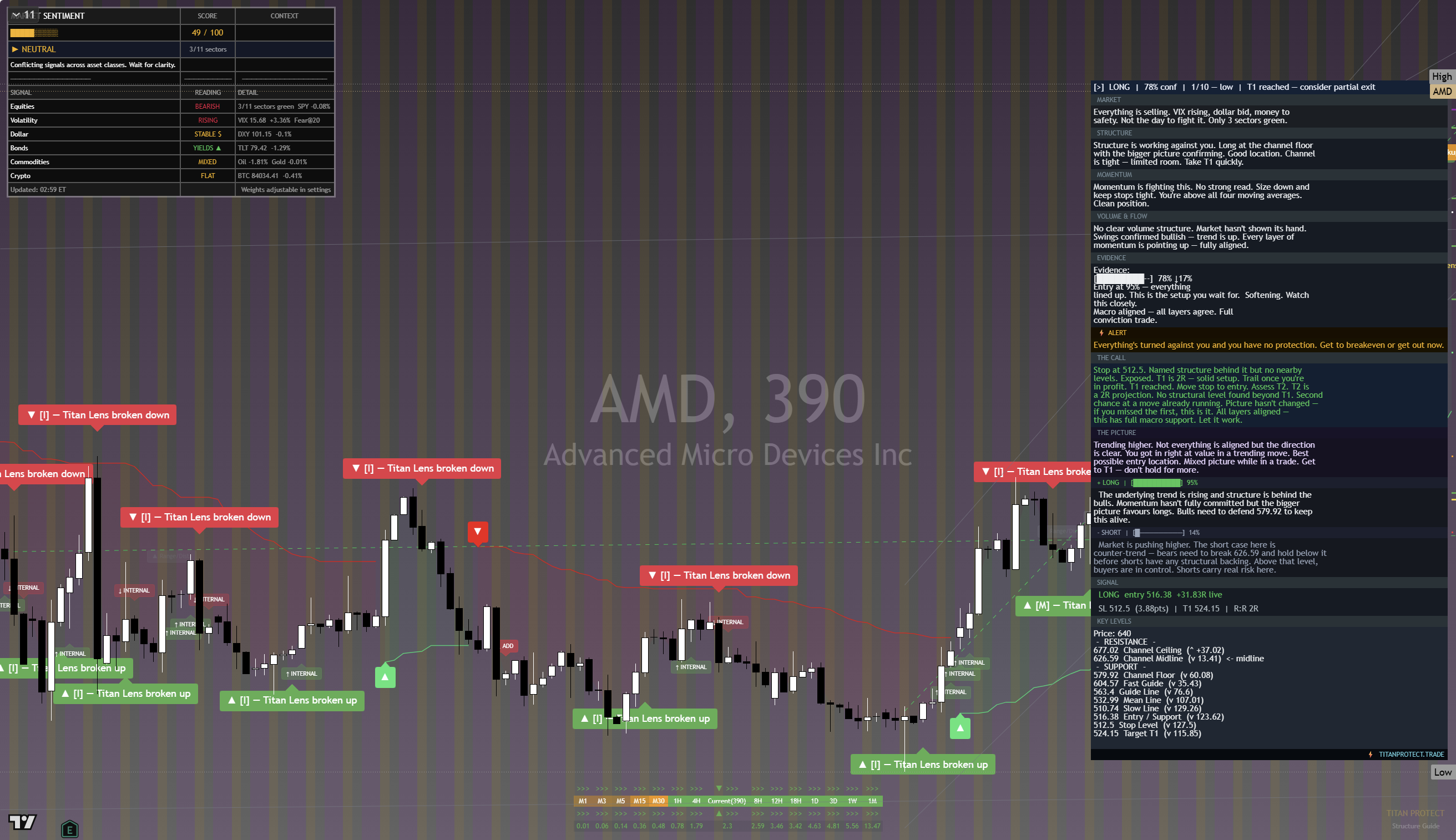 AMD framework chart, 25 September 2026