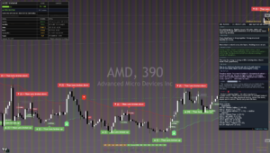AMD chart