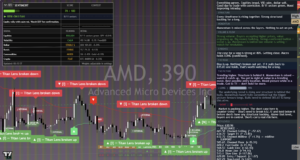 AMD chart