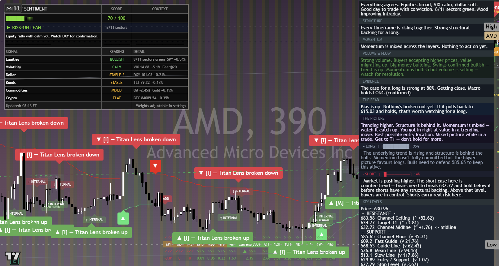 AMD framework chart, 27 September 2026