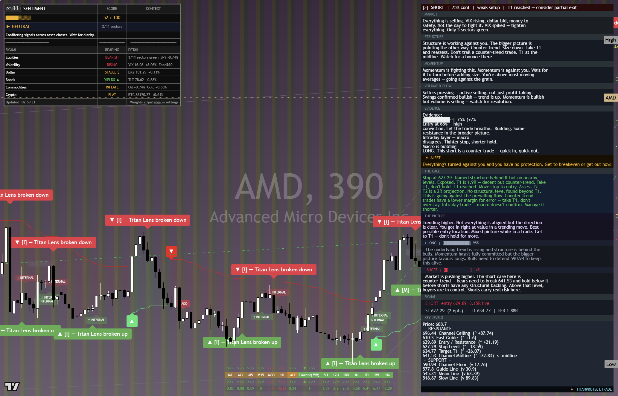 AMD framework chart, 29 September 2026