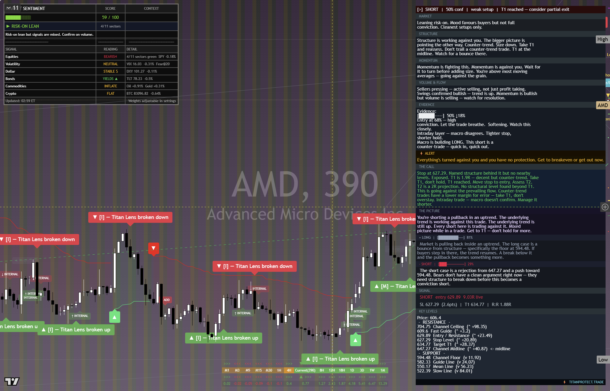 AMD framework chart, 30 September 2026