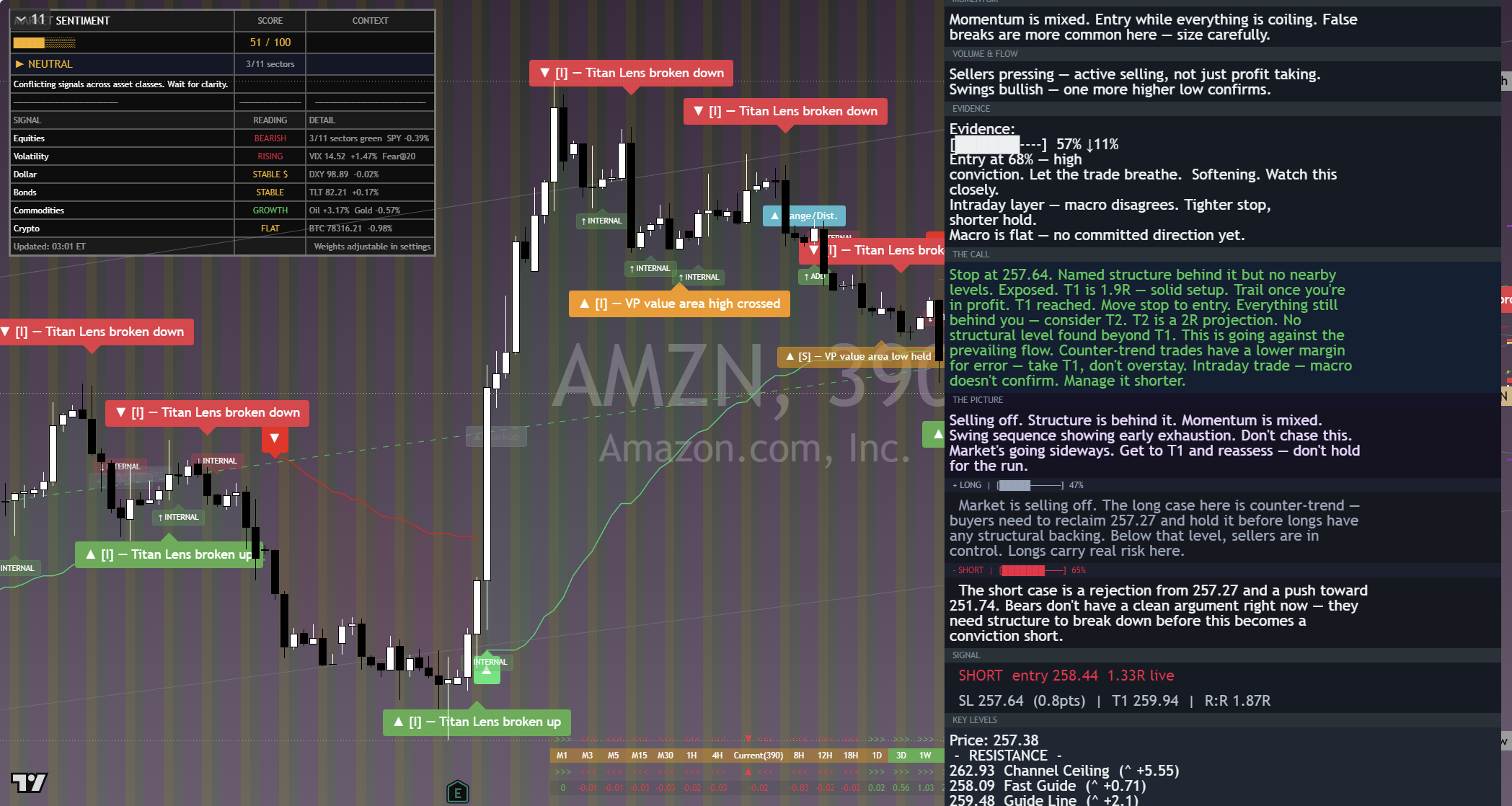 Amazon (AMZN) framework chart, 8 September 2026