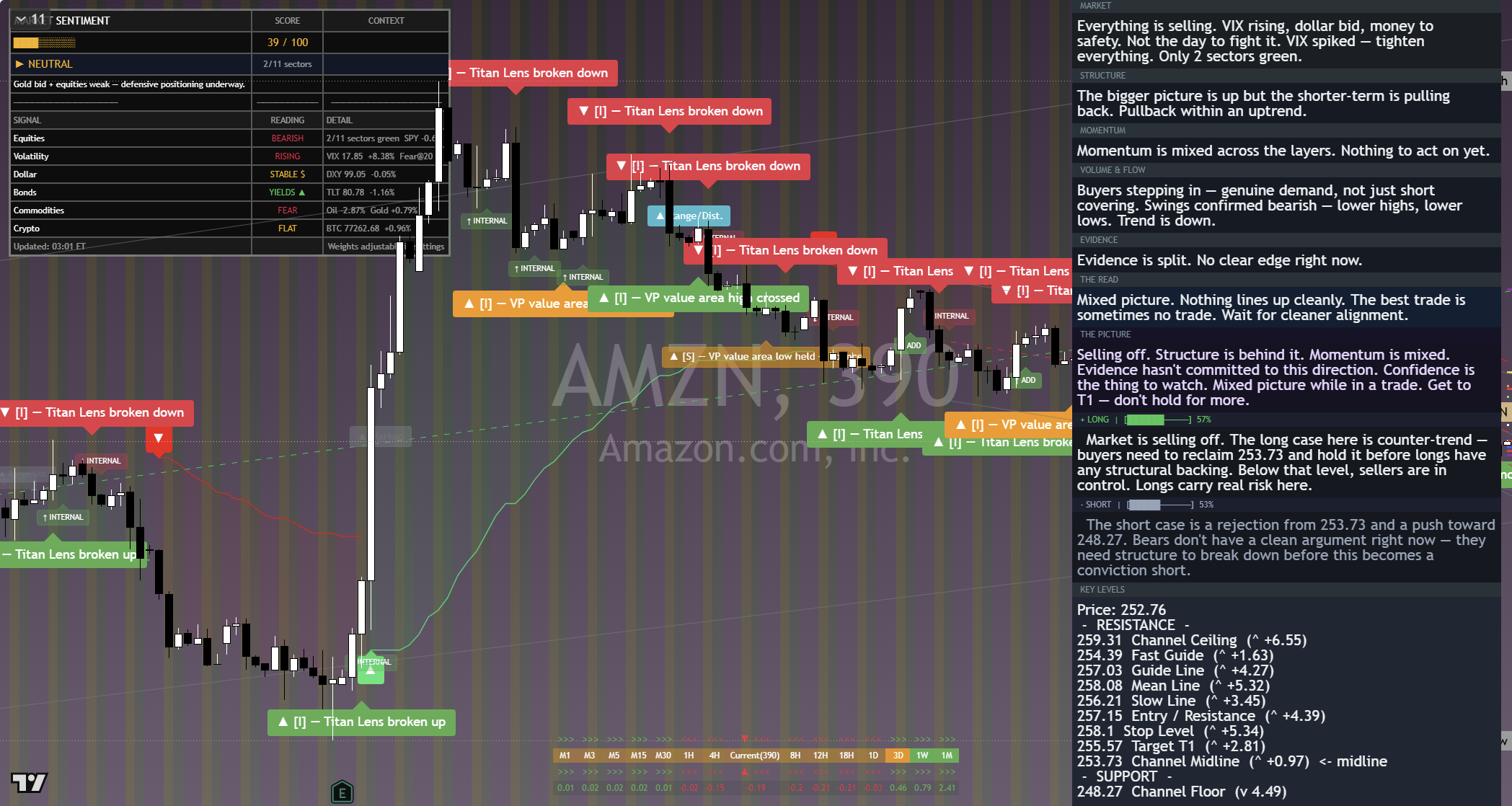 Amazon (AMZN) framework chart, 11 September 2026