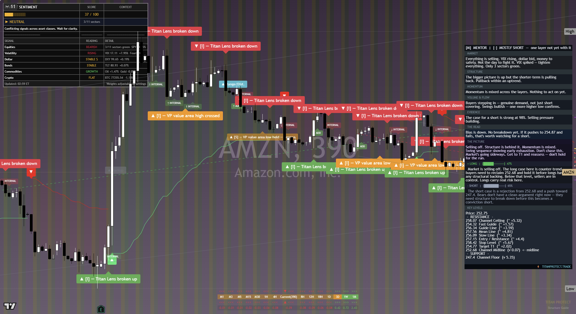 Amazon (AMZN) framework chart, 15 September 2026