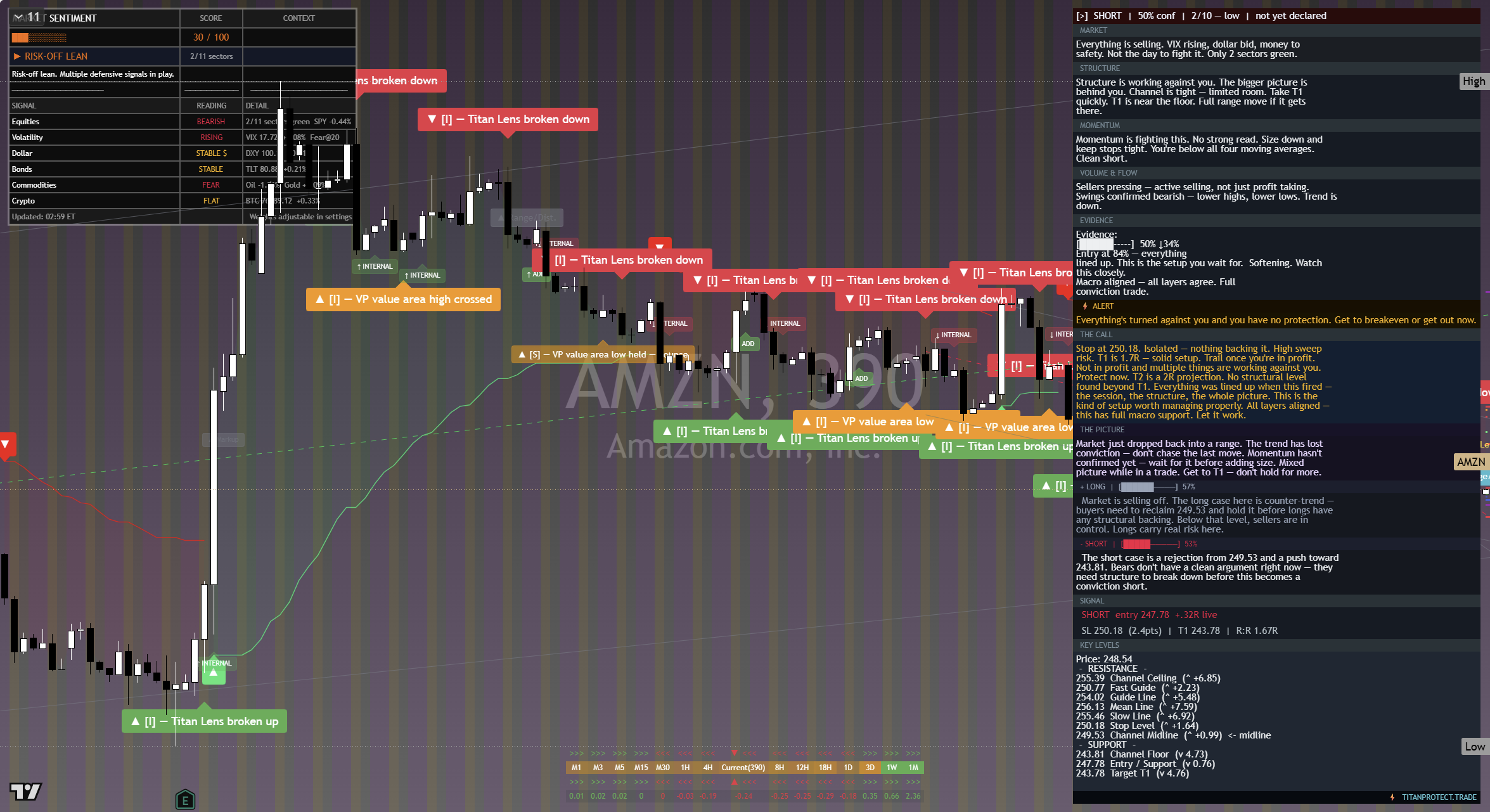 Amazon (AMZN) framework chart, 17 September 2026