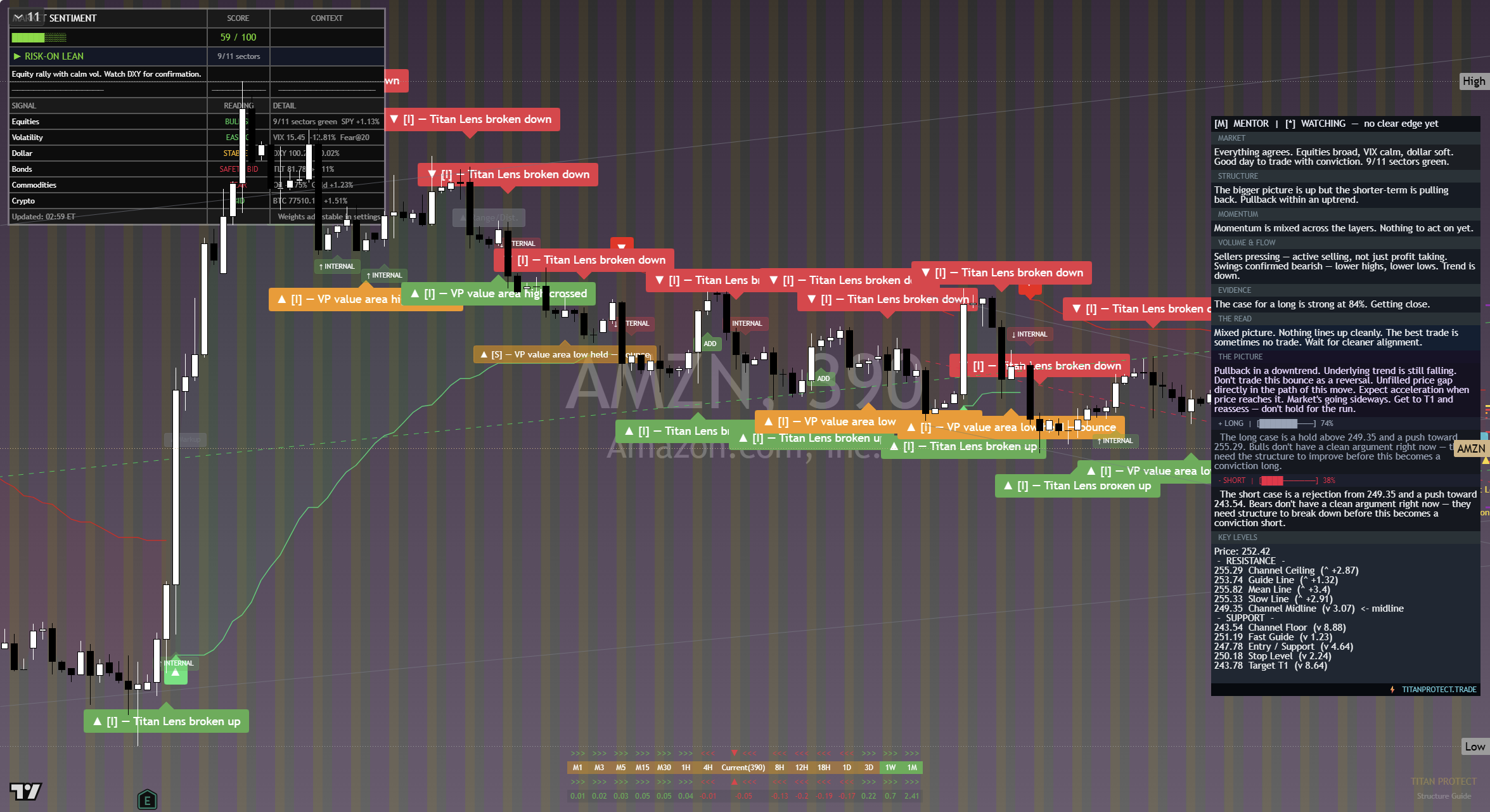 Amazon (AMZN) framework chart, 18 September 2026