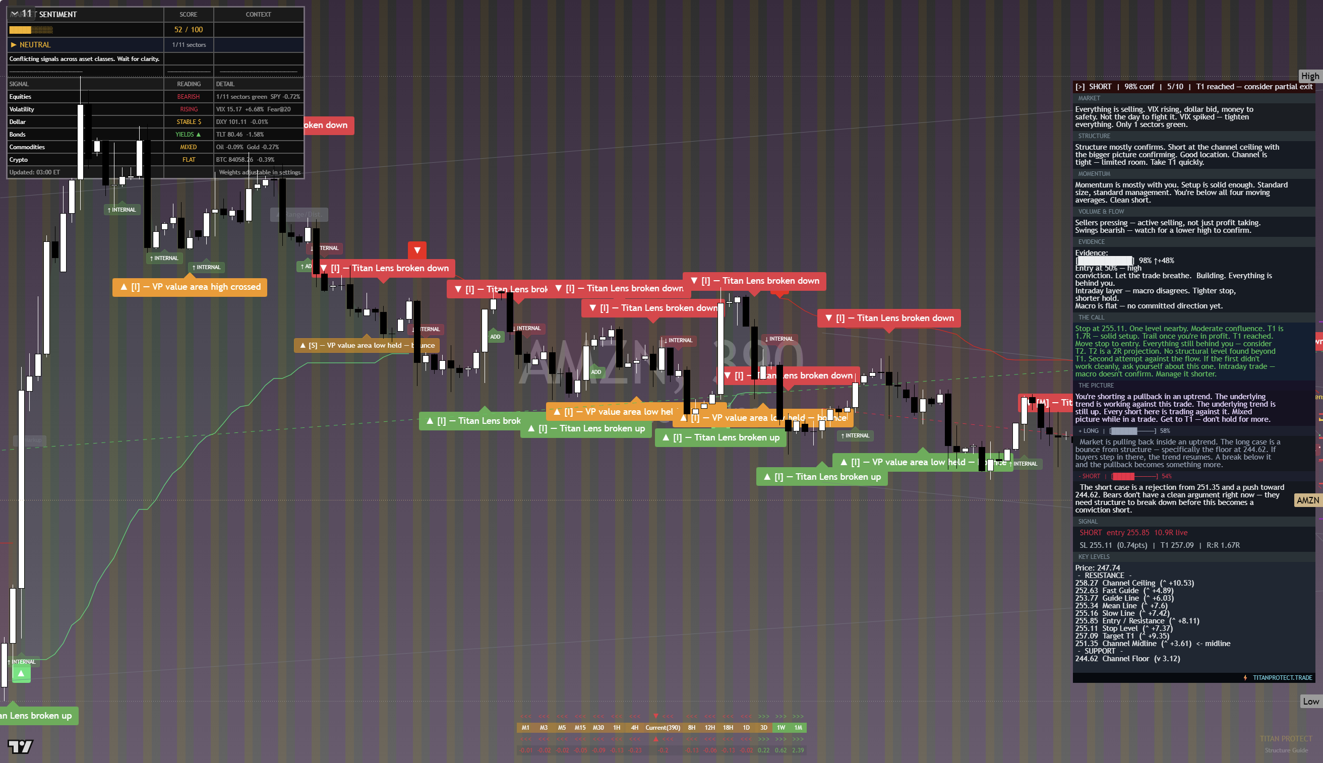 Amazon (AMZN) framework chart, 24 September 2026
