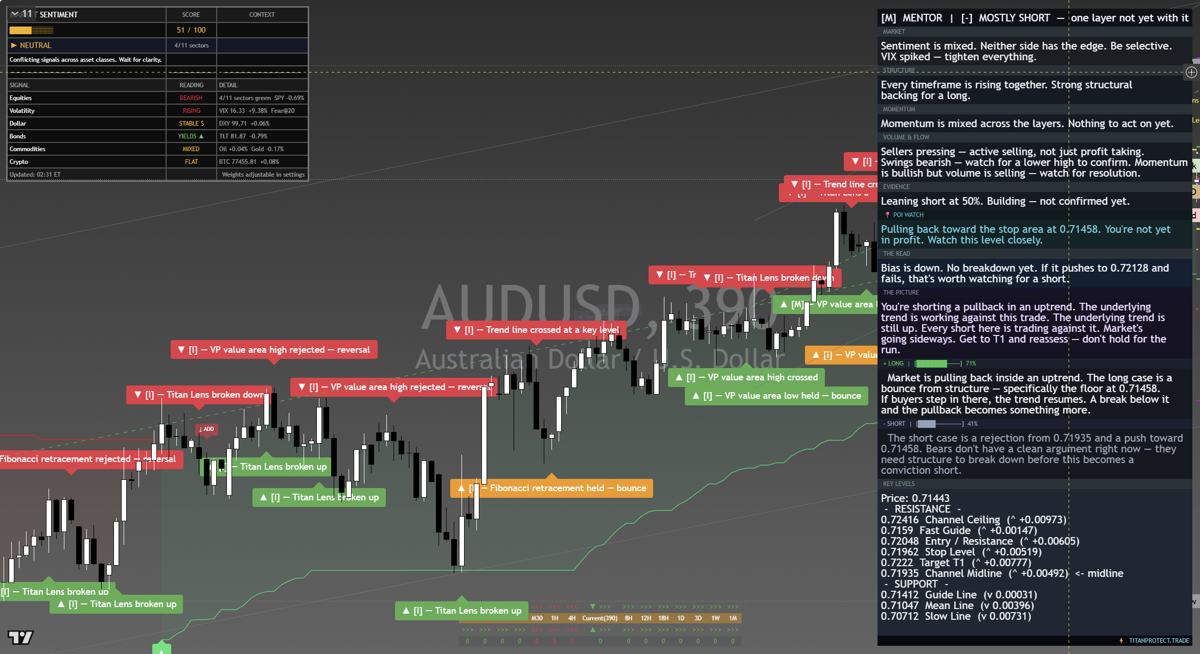 AUD/USD framework chart, 2 September 2026