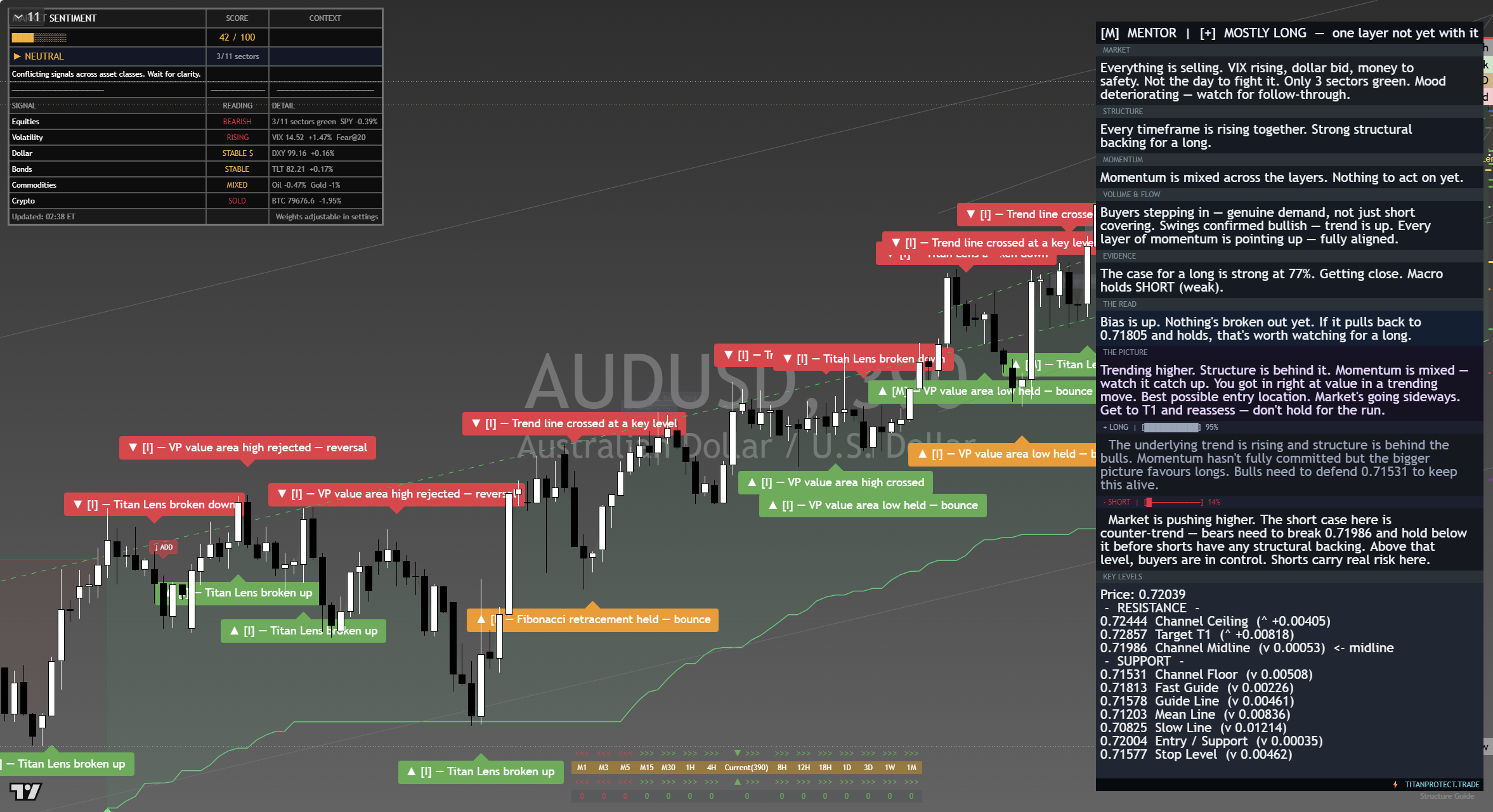 AUD/USD framework chart, 6 September 2026
