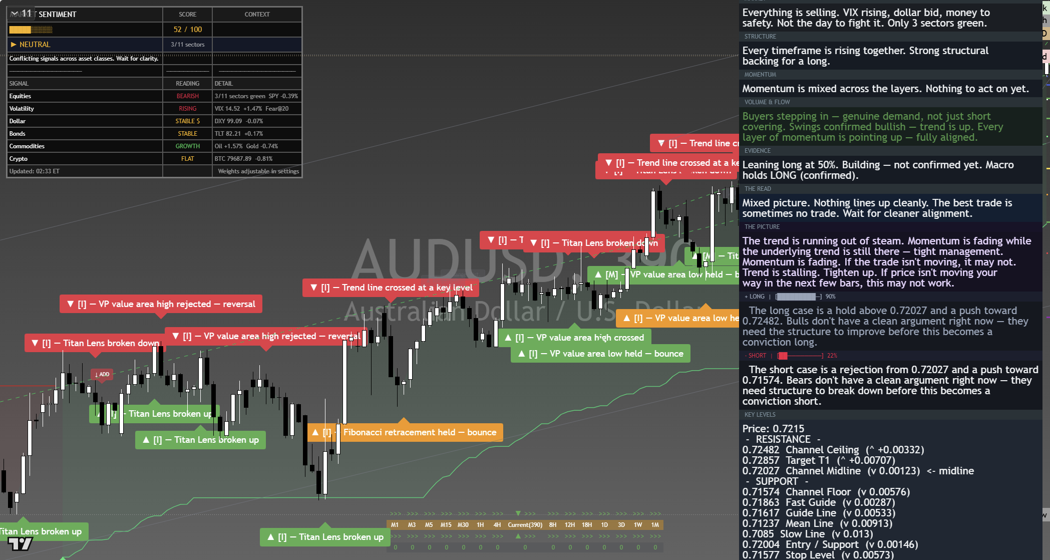 AUD/USD framework chart, 7 September 2026