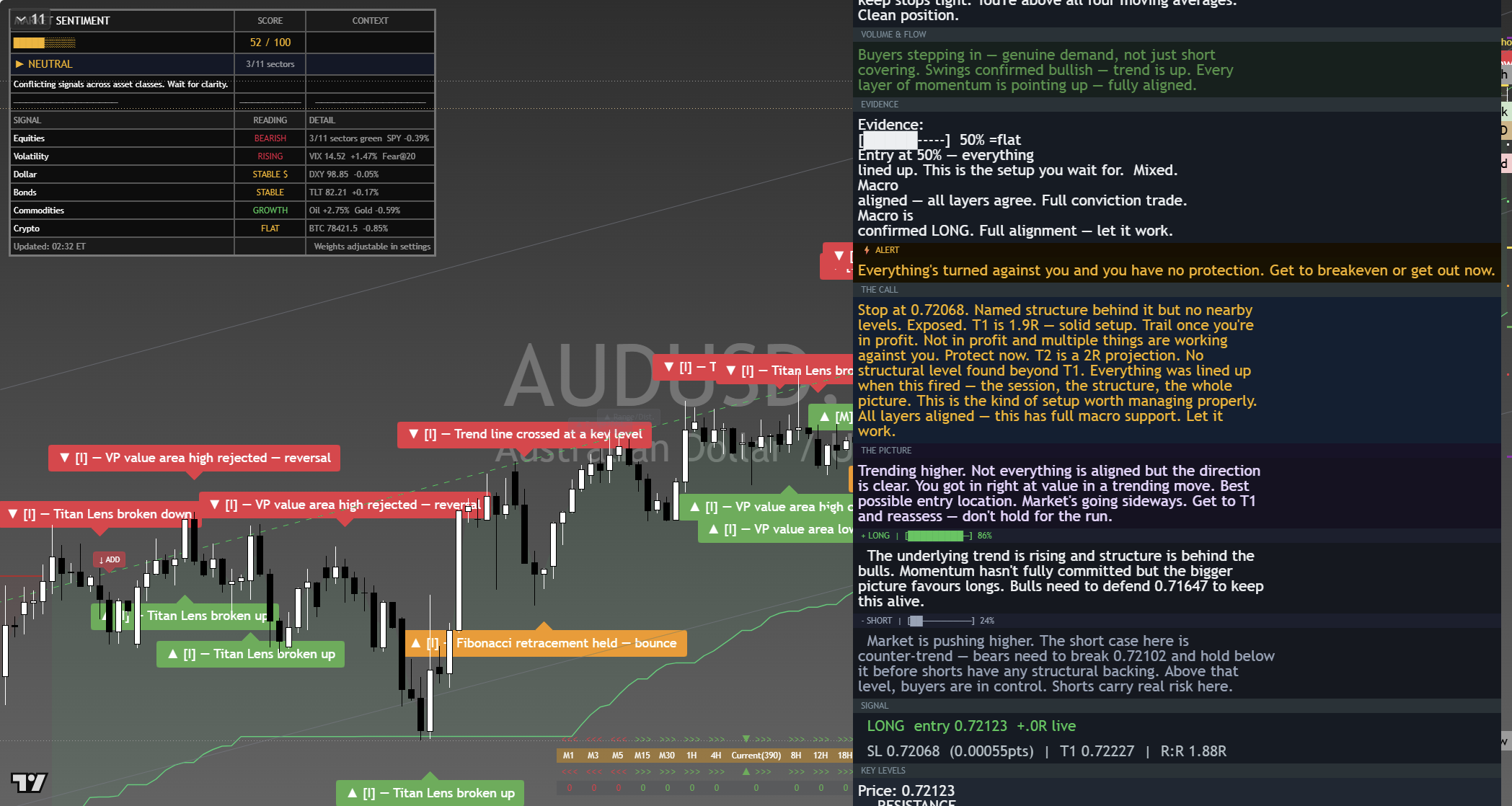 AUD/USD framework chart, 8 September 2026