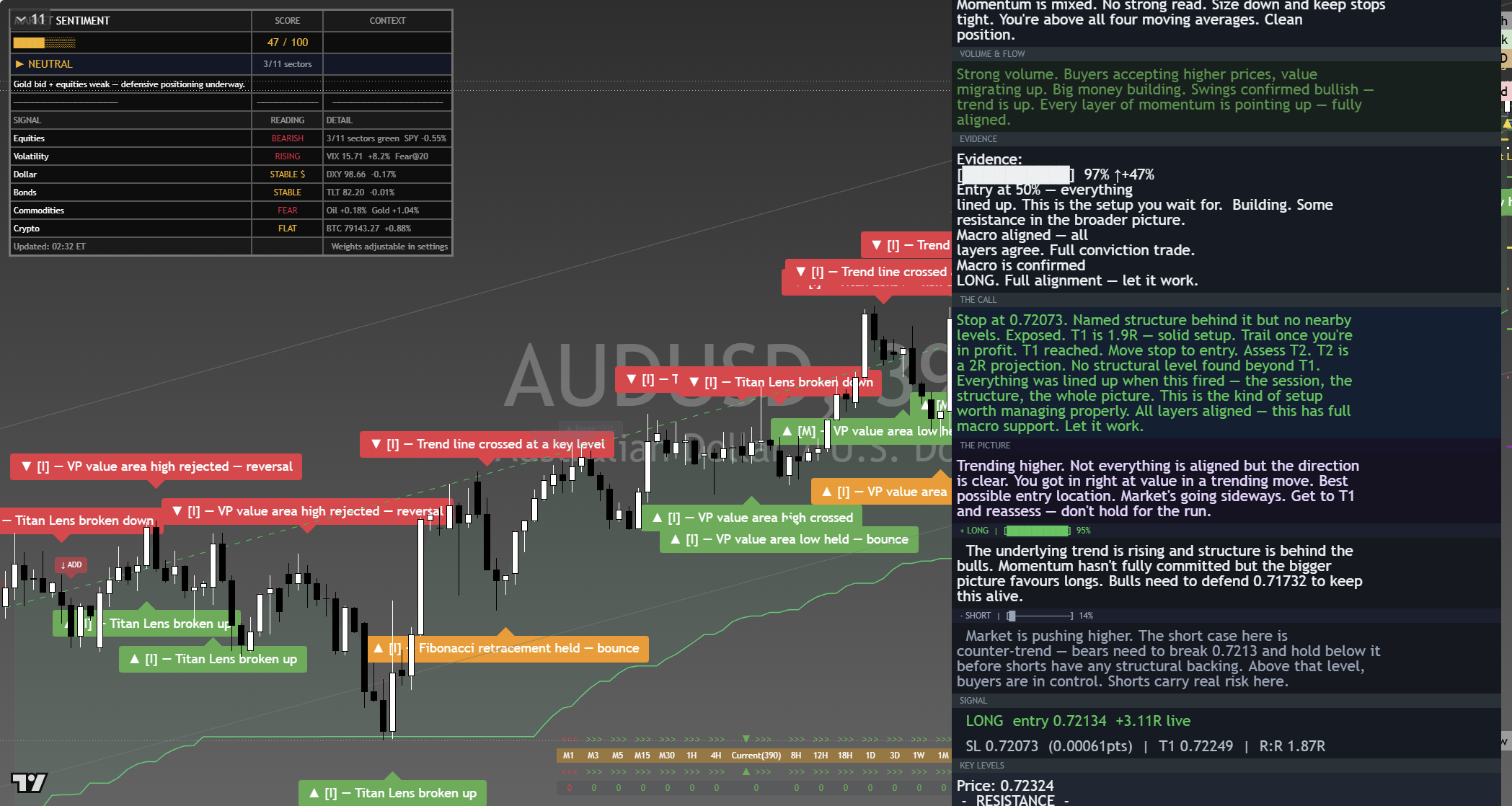 AUD/USD framework chart, 9 September 2026