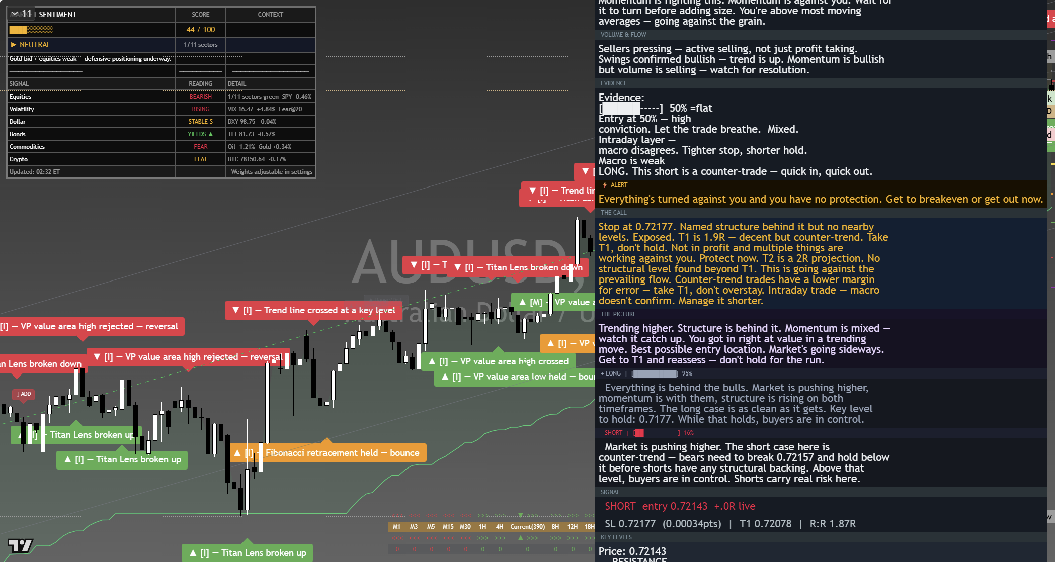 AUD/USD framework chart, 10 September 2026