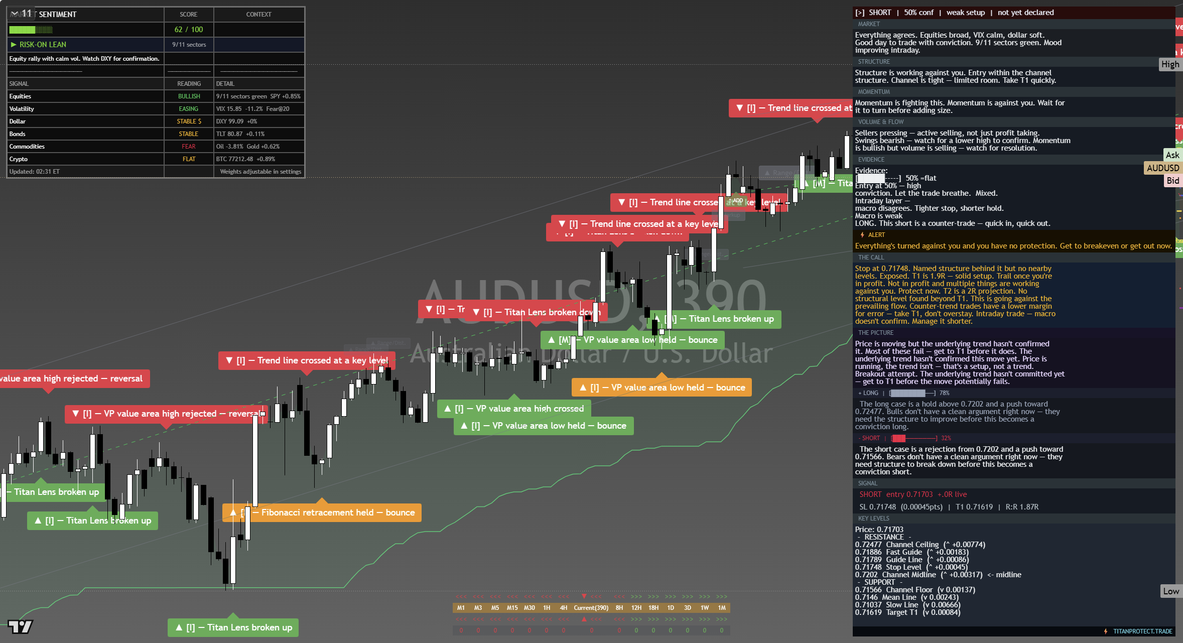 AUD/USD framework chart, 12 September 2026