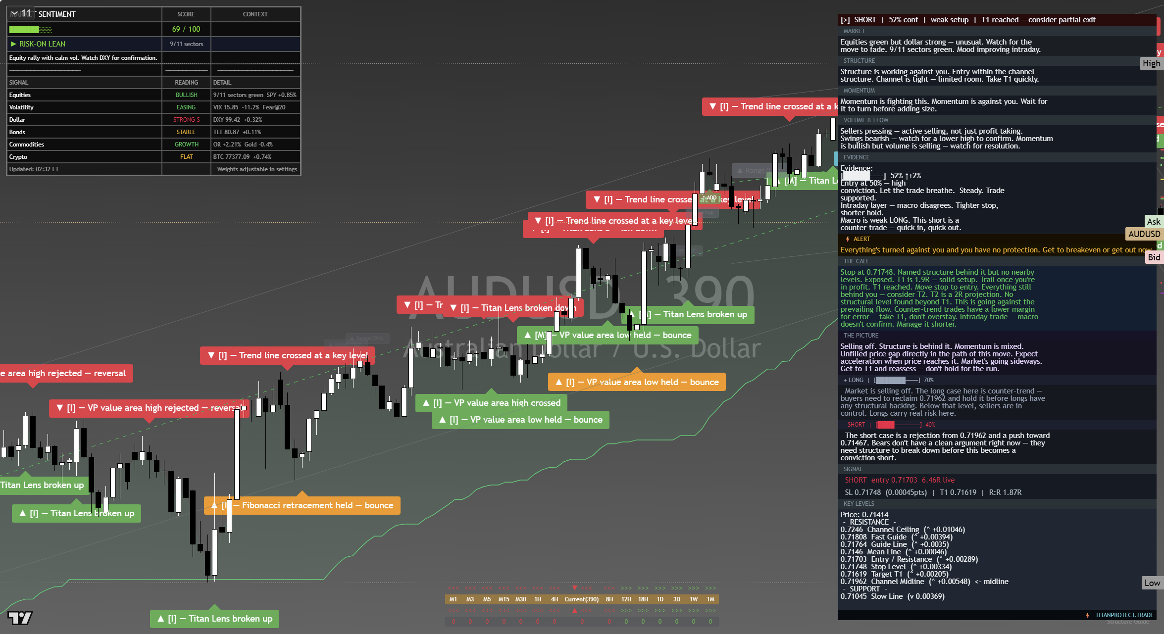 AUD/USD framework chart, 14 September 2026