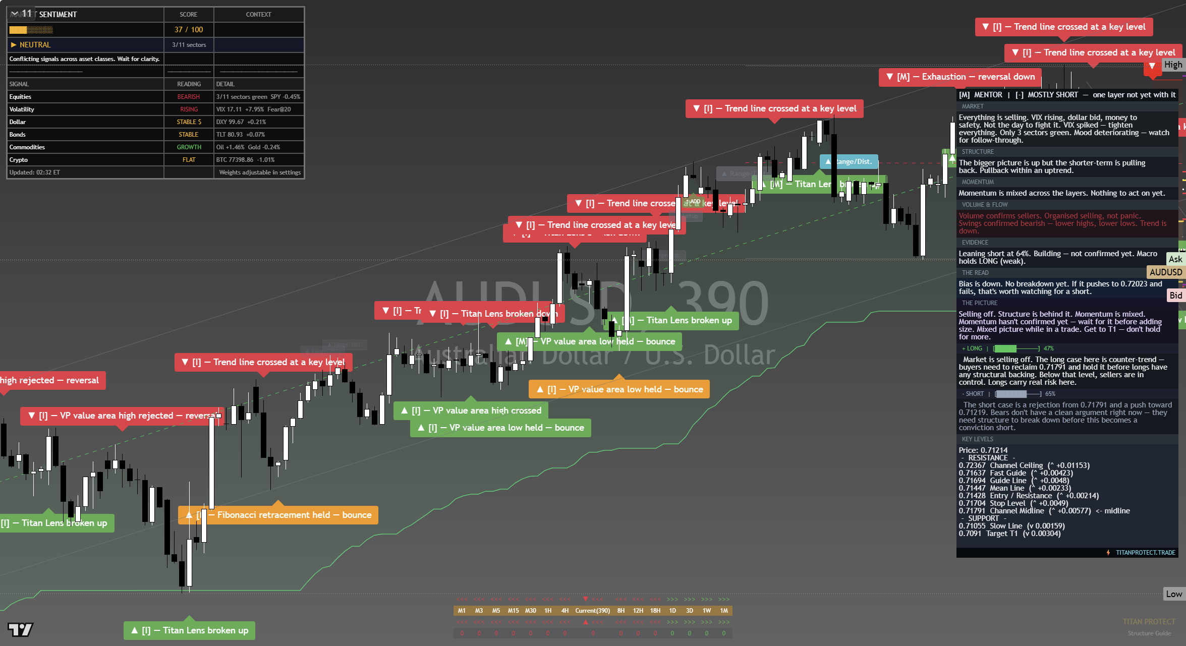 AUD/USD framework chart, 15 September 2026