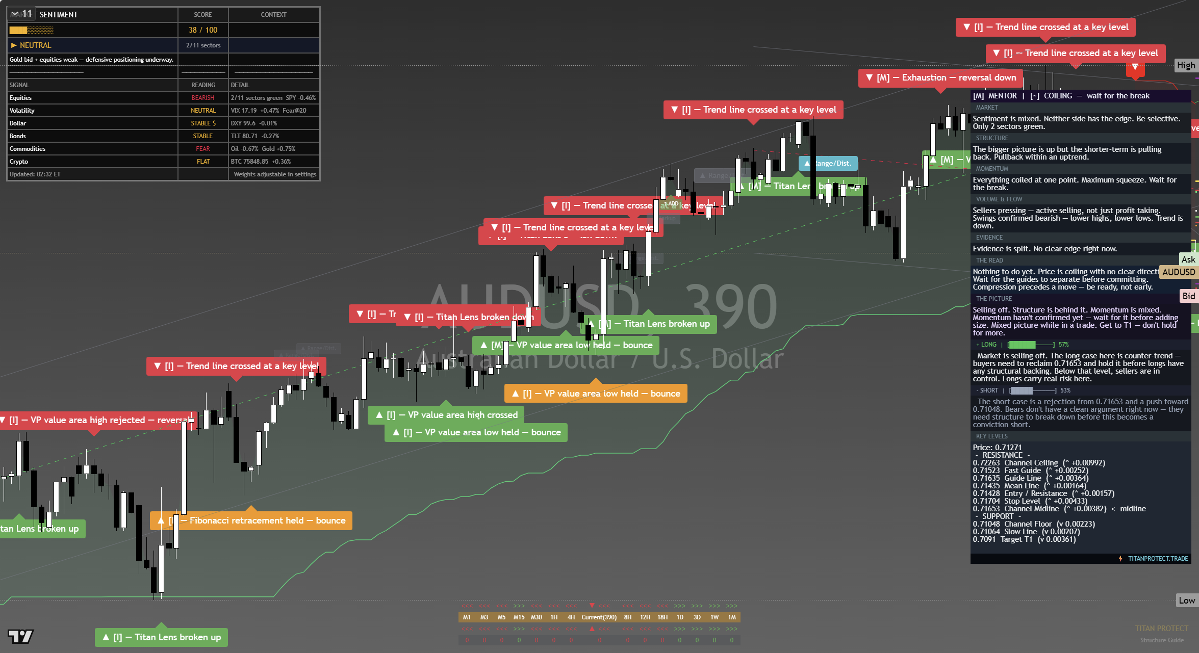 AUD/USD framework chart, 16 September 2026