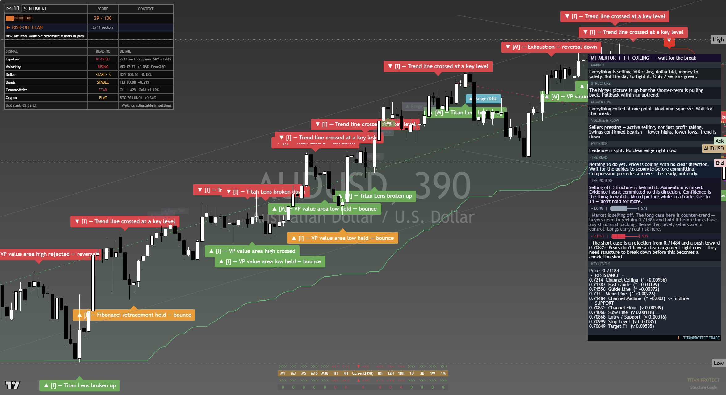 AUD/USD framework chart, 17 September 2026