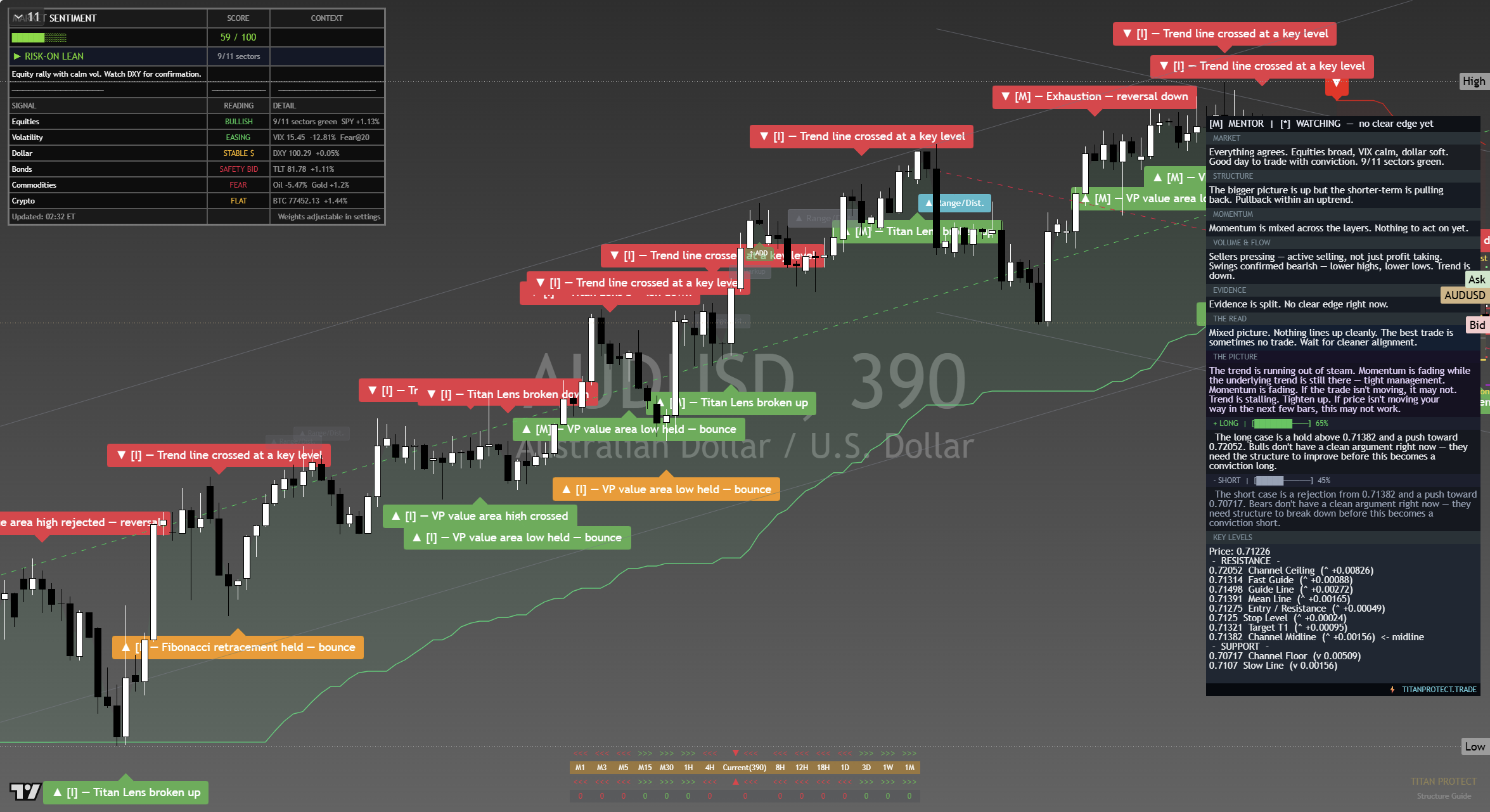 AUD/USD framework chart, 18 September 2026