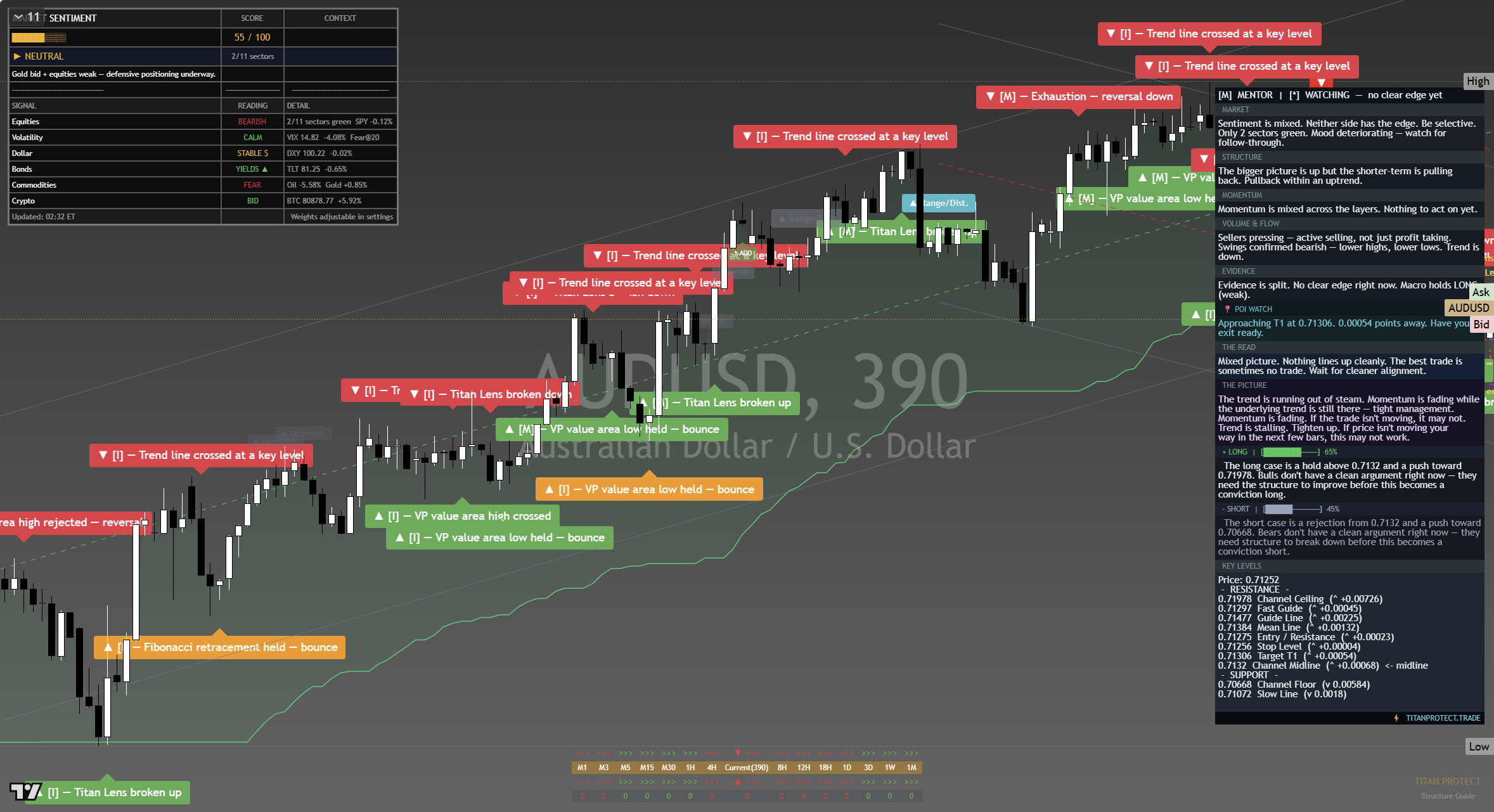 AUD/USD framework chart, 19 September 2026