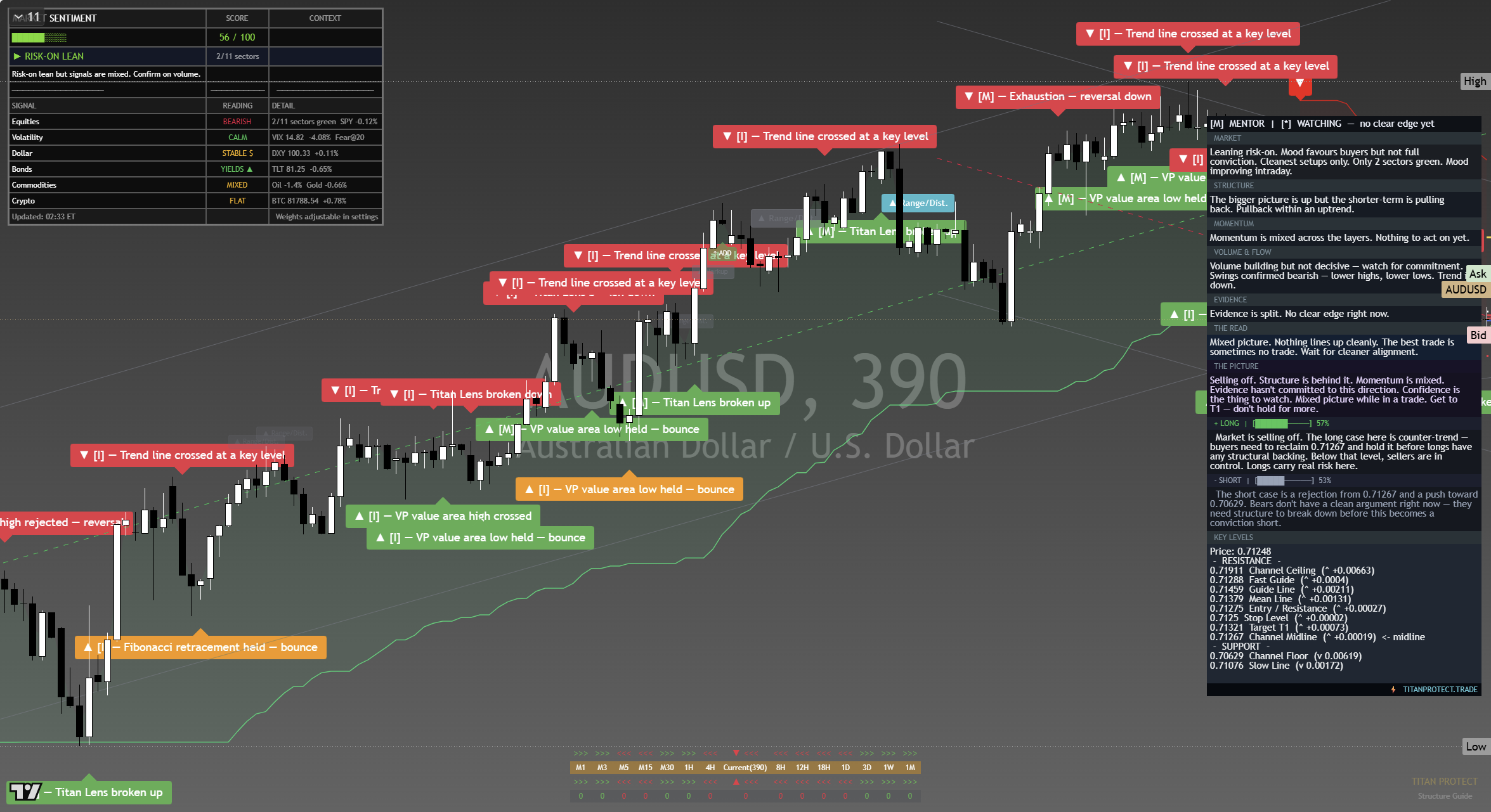 AUD/USD framework chart, 21 September 2026
