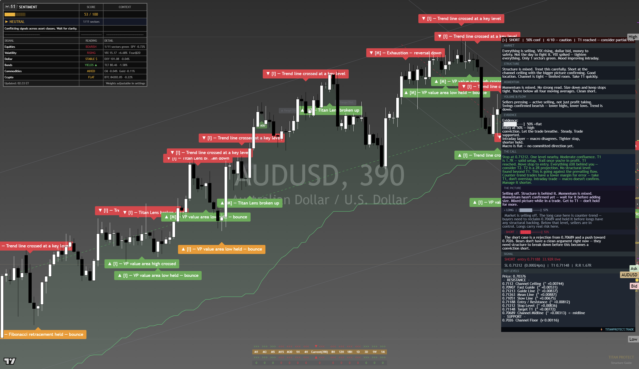 AUD/USD framework chart, 24 September 2026