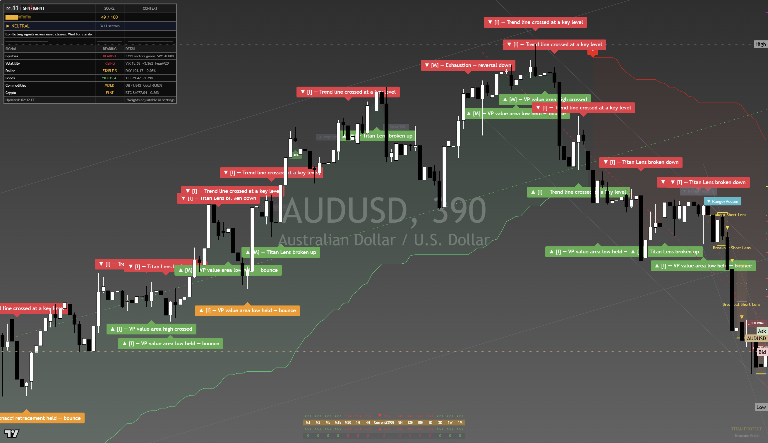 AUD/USD framework chart, 25 September 2026