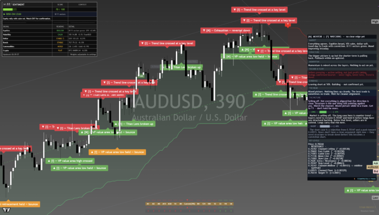 AUDUSD: Daily Read | 2026-09-26