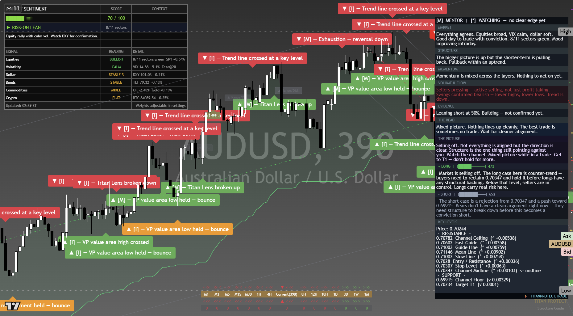 AUD/USD framework chart, 27 September 2026