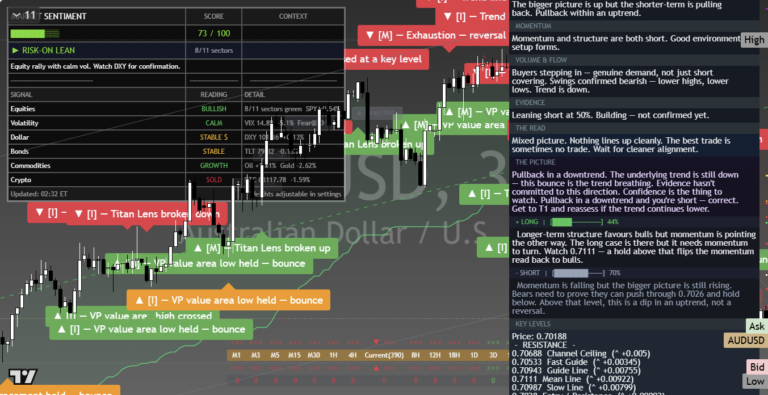 AUDUSD: Daily Read | 2026-09-28