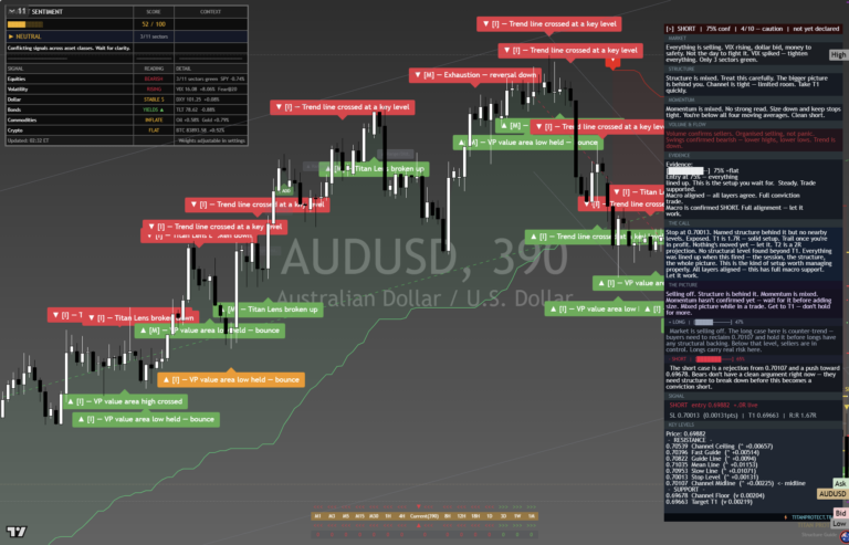 AUDUSD: Daily Read | 2026-09-29