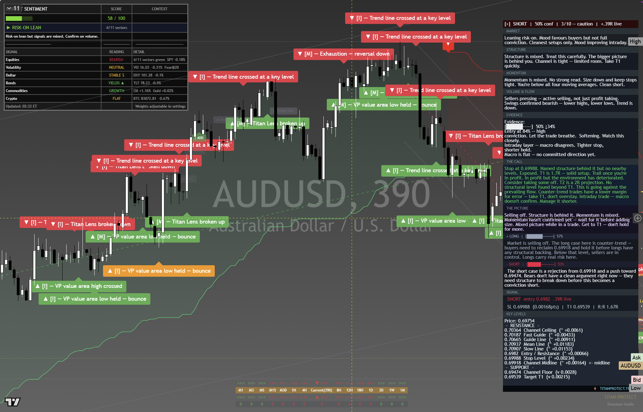 AUD/USD framework chart, 30 September 2026