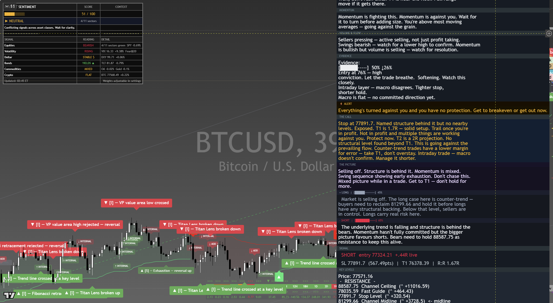 Bitcoin (BTC) framework chart, 2 September 2026