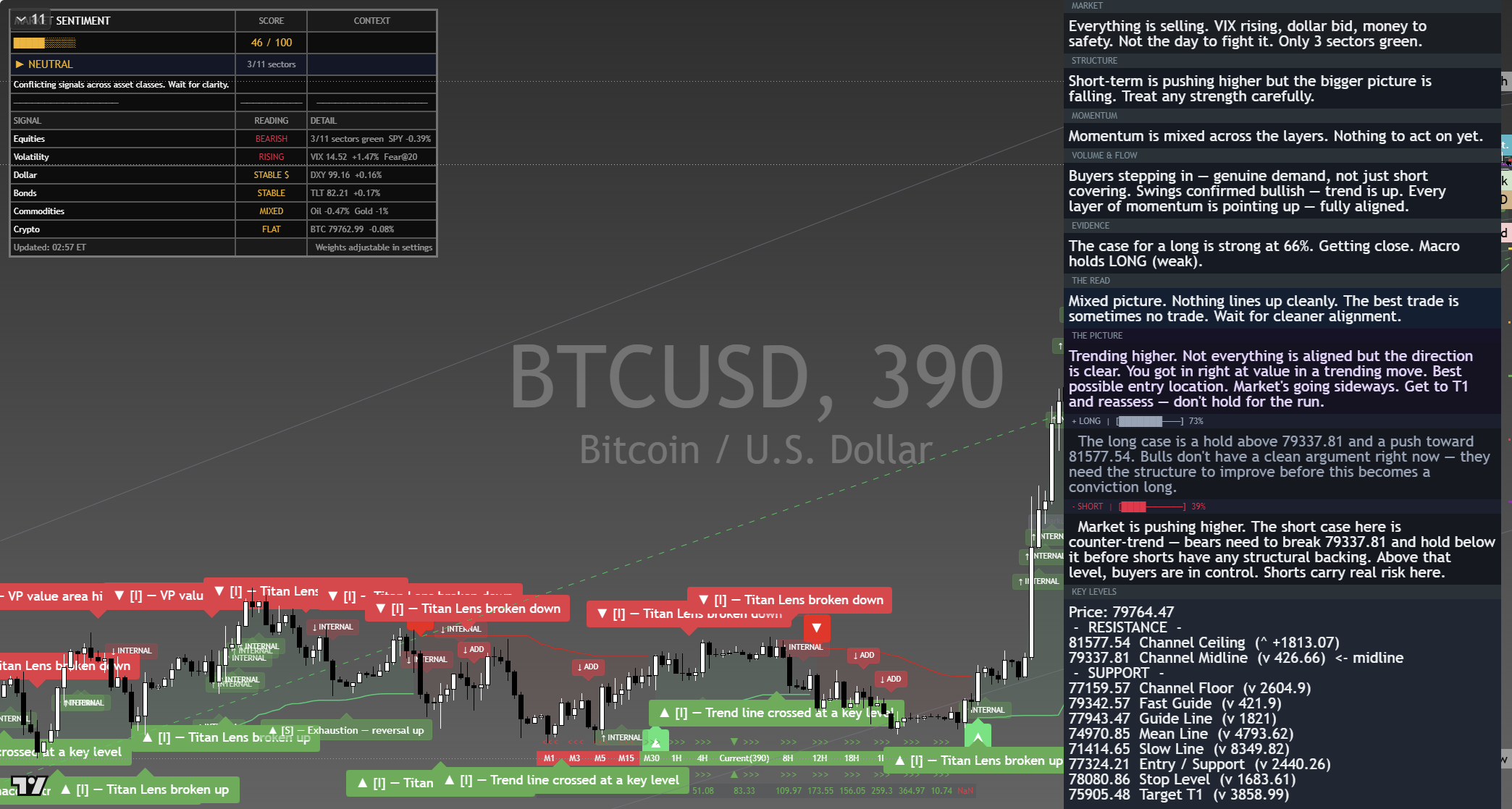Bitcoin (BTC) framework chart, 6 September 2026