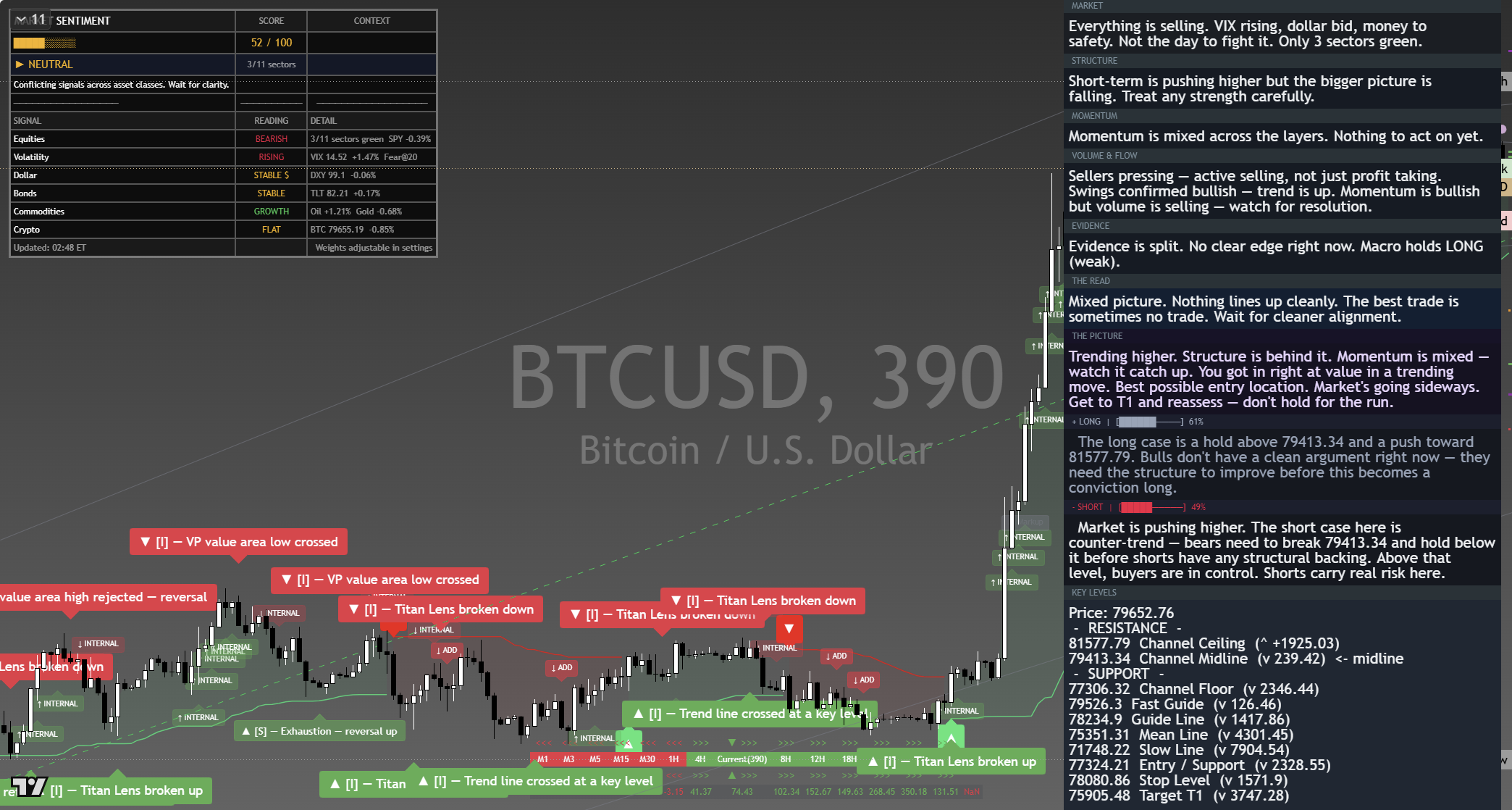 Bitcoin (BTC) framework chart, 7 September 2026