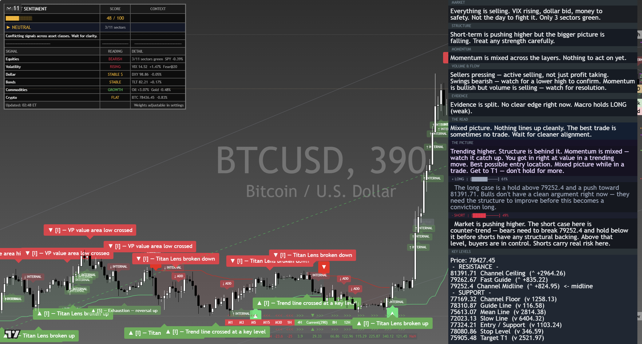 Bitcoin (BTC) framework chart, 8 September 2026