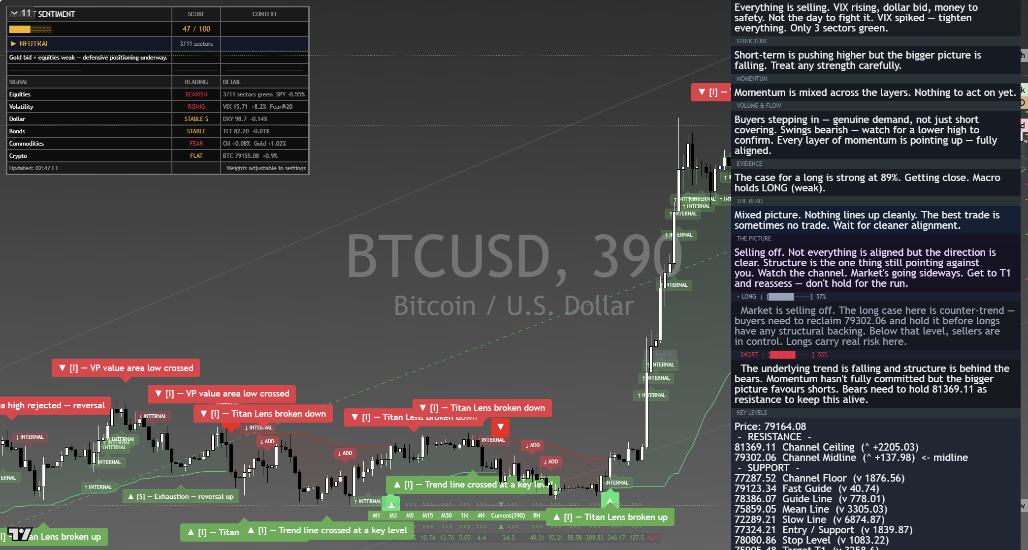 Bitcoin (BTC) framework chart, 9 September 2026