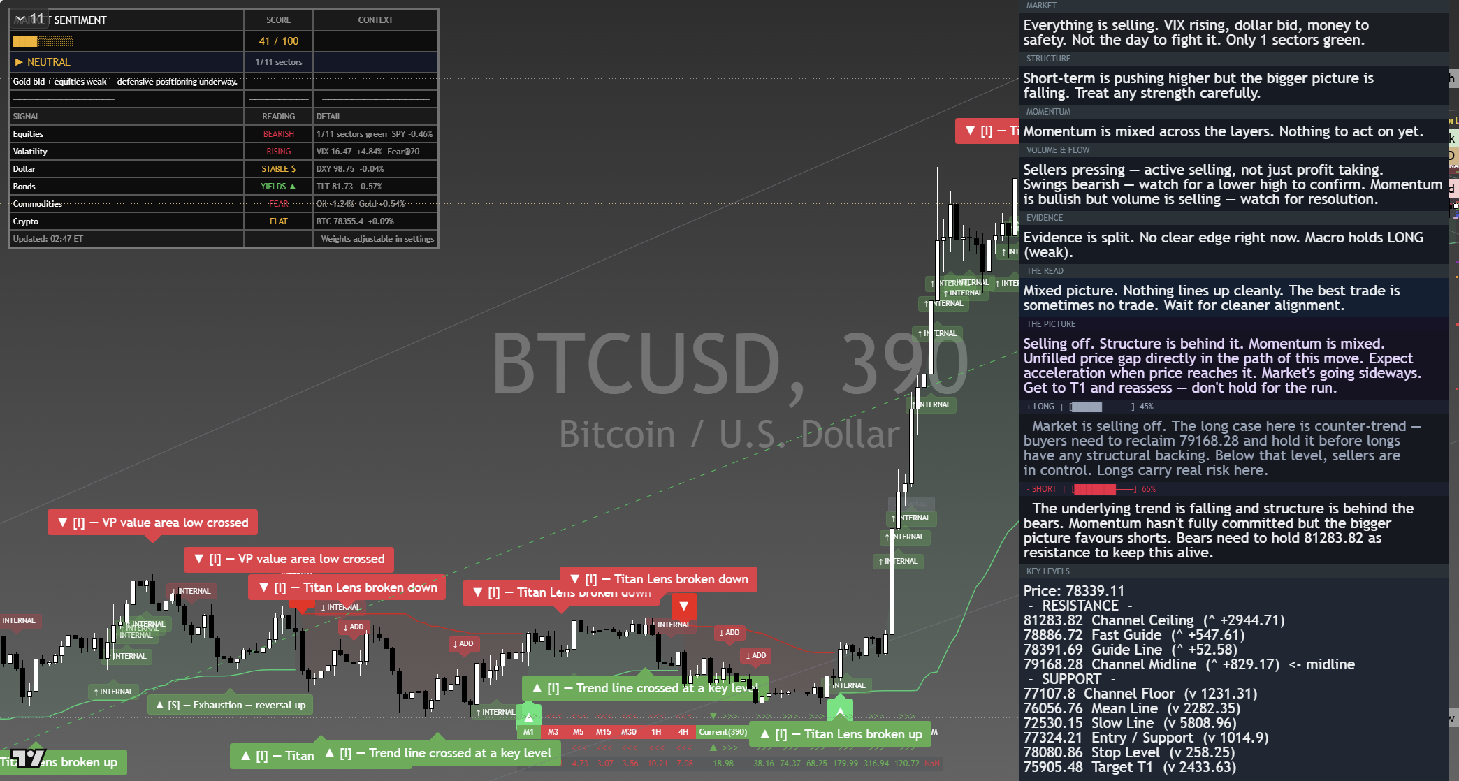 Bitcoin (BTC) framework chart, 10 September 2026