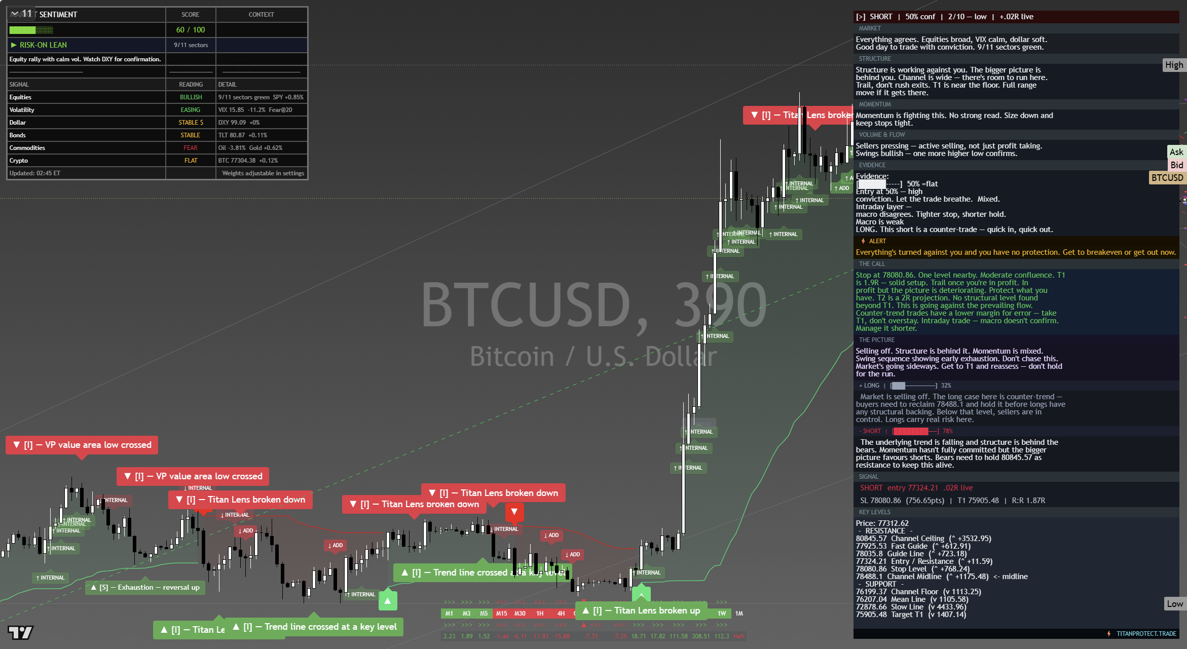 Bitcoin (BTC) framework chart, 12 September 2026
