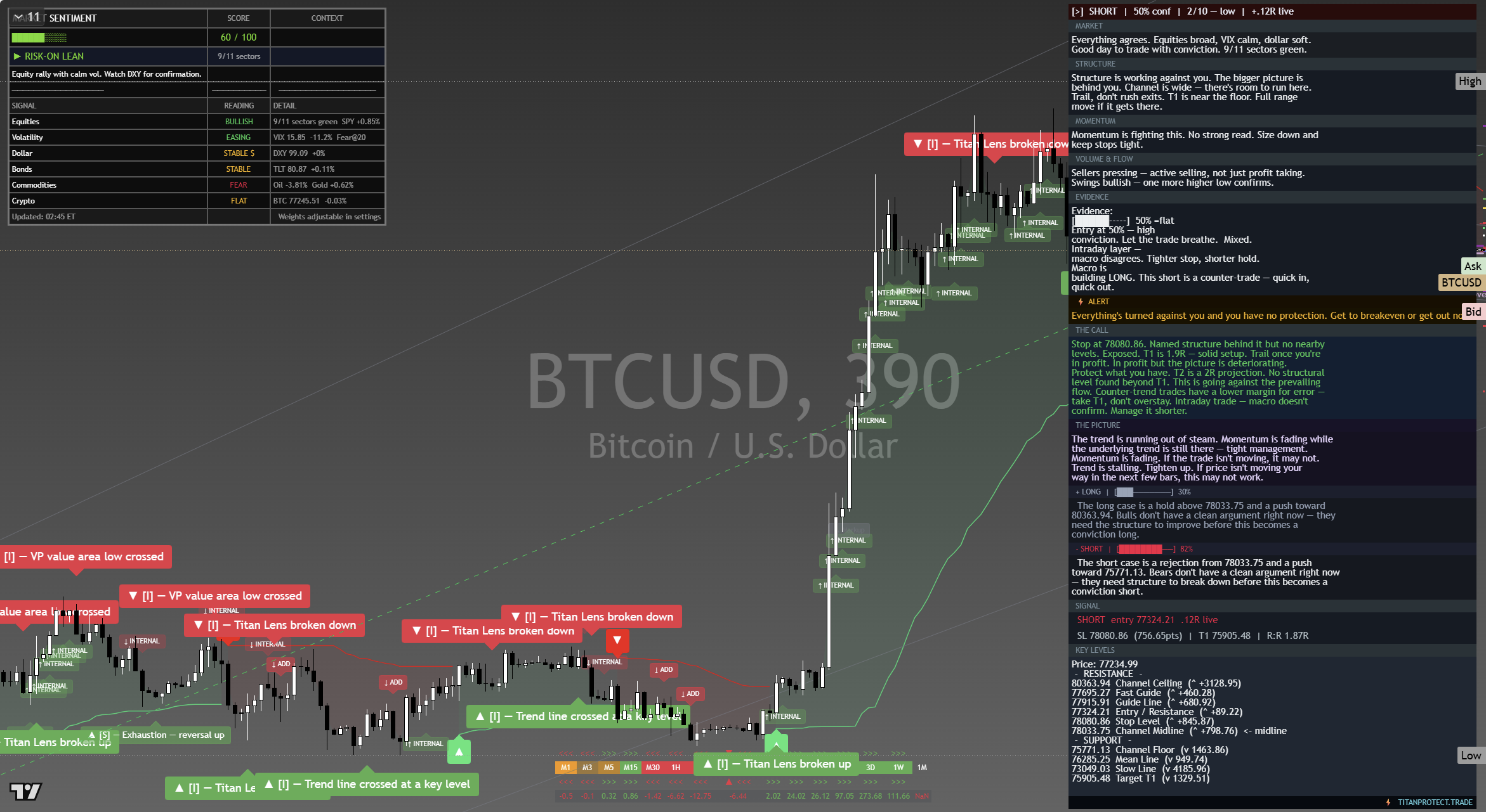 Bitcoin (BTC) framework chart, 13 September 2026