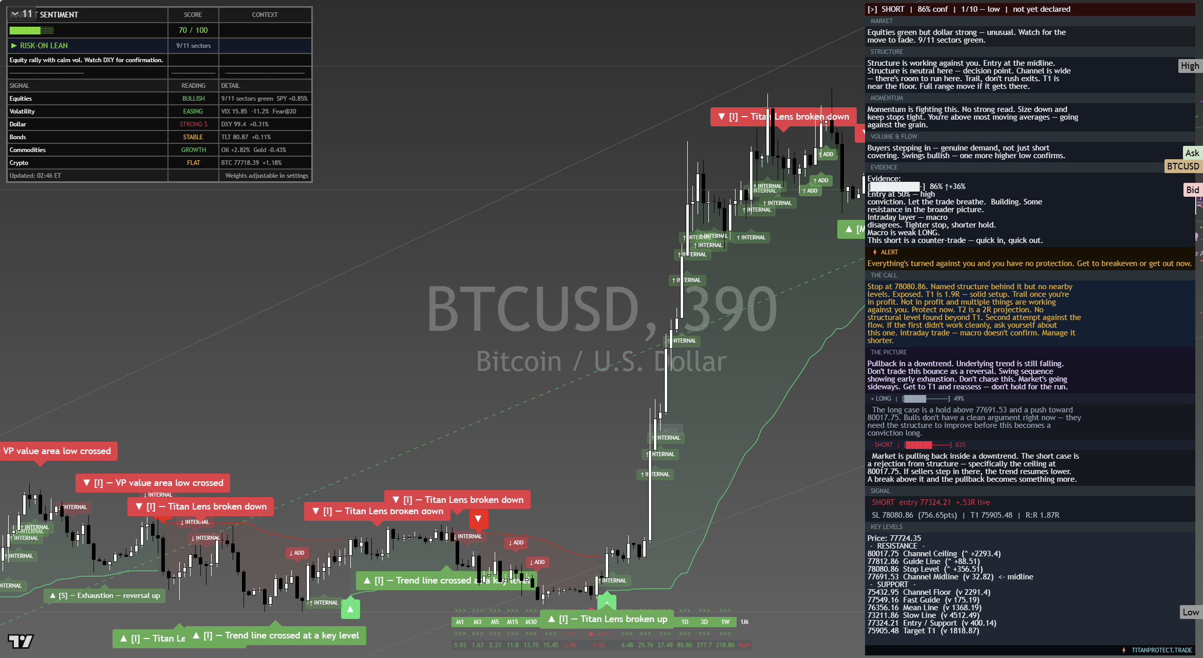 Bitcoin (BTC) framework chart, 14 September 2026